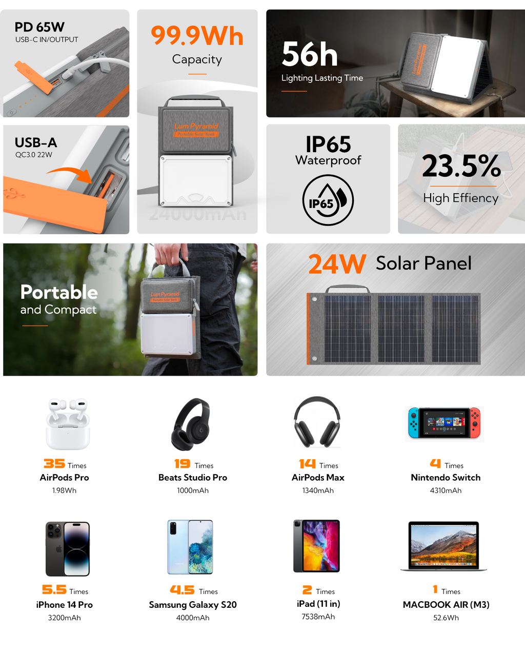 LUM PYRAMID: Portable 65W Solar Powered Generator (Gray) by Lumopal