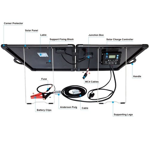 ACOPOWER: 120W Portable Solar Panel Kit (Briefcase Size) - GJB PRODUCTS