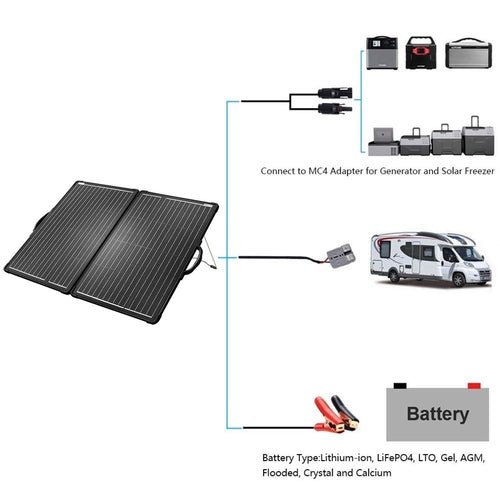 ACOPOWER: 120W Portable Solar Panel Kit (Briefcase Size) - GJB PRODUCTS