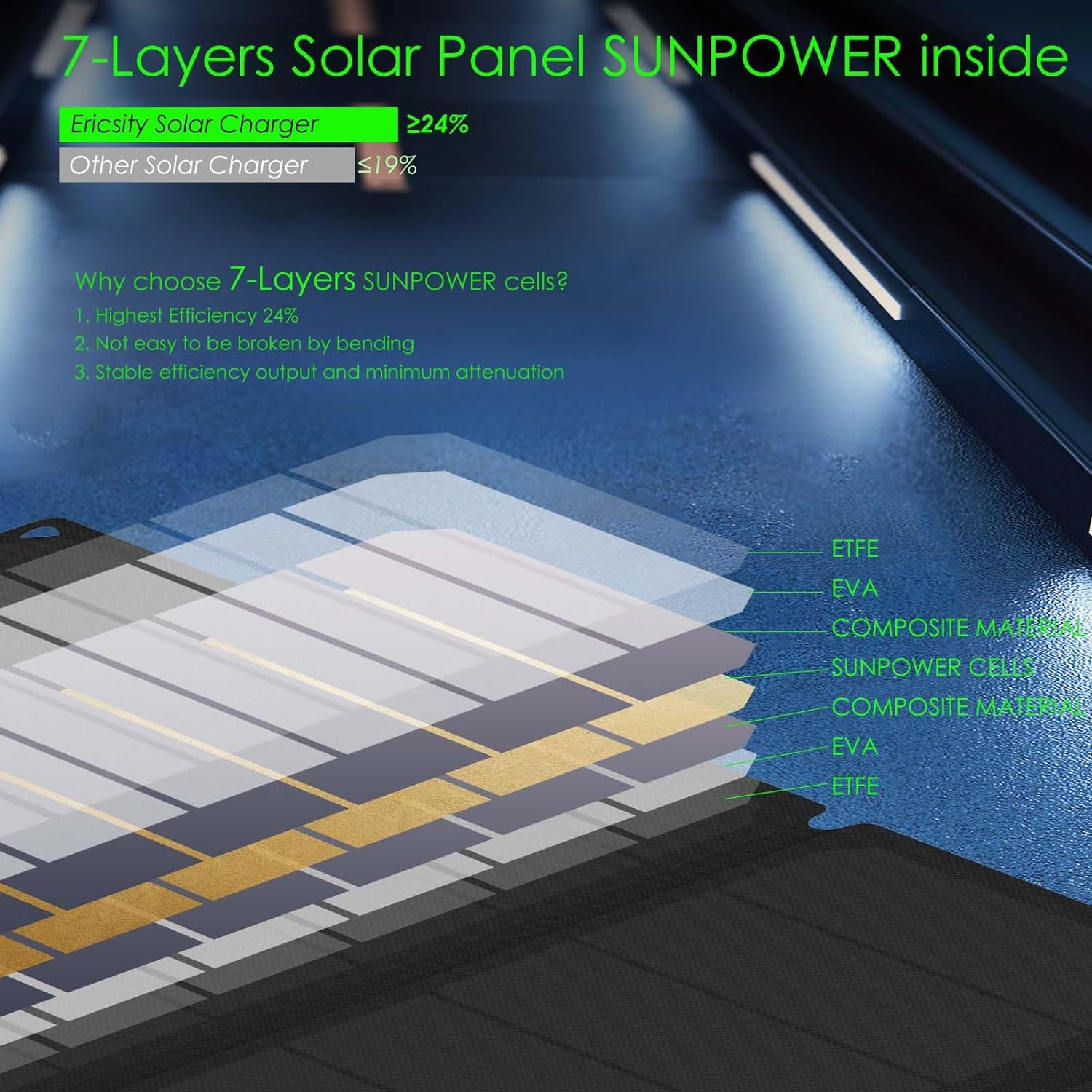Ericsity: Portable 36W Foldable Solar Panel Charger - GJB PRODUCTS