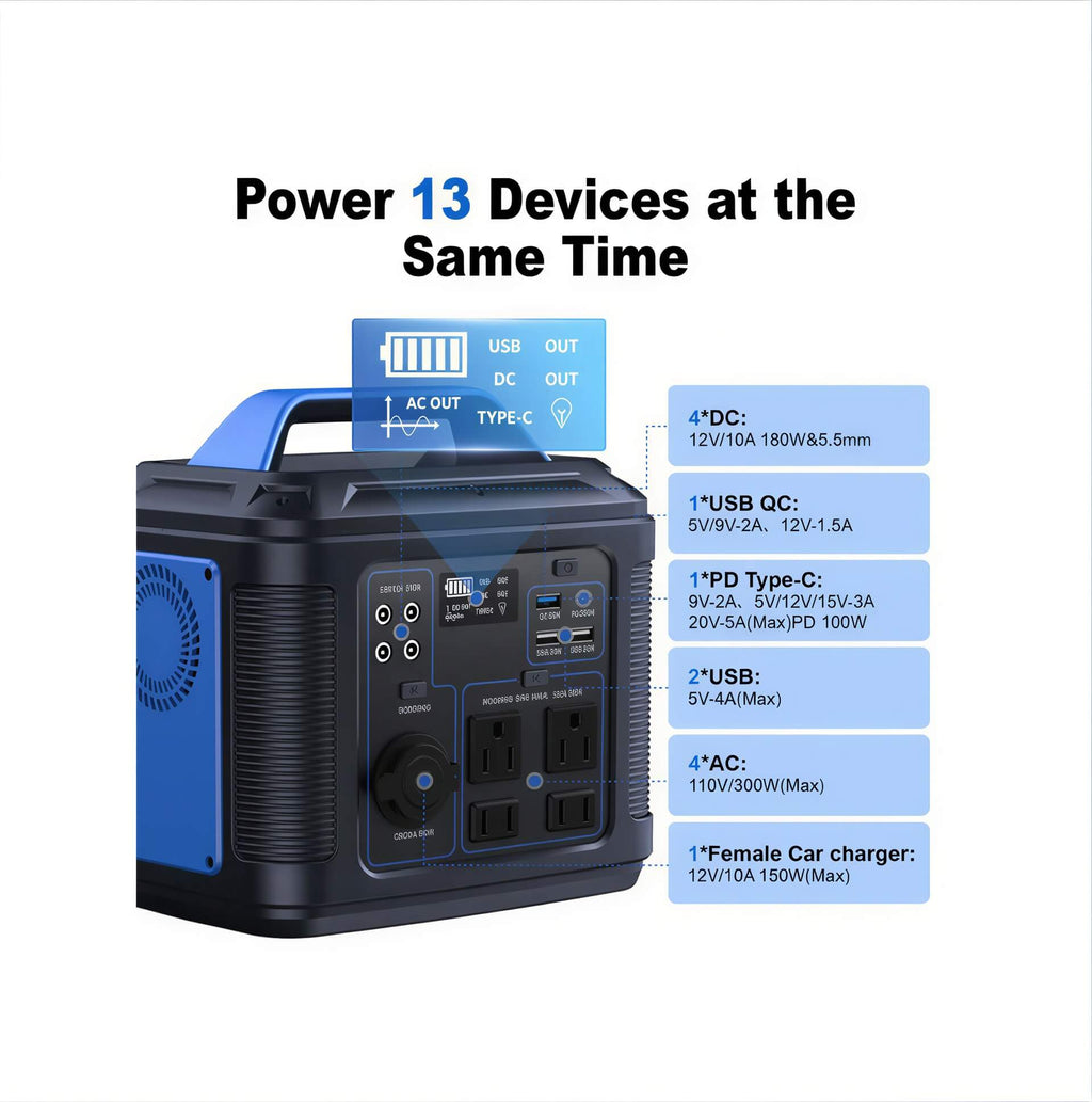 FengShou: Portable 300W Solar Generator with 13 Output/296Wh 80000mAh Lithium Battery with 3 Way - Recharge Option - GJB PRODUCTS