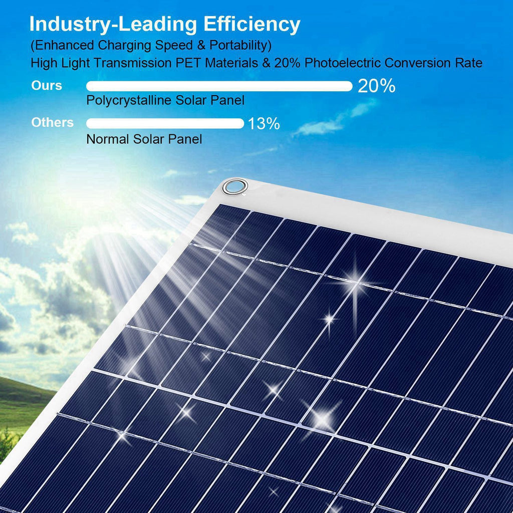 GJB Products: 12V/25W Outdoor Solar Panel with 3.0A Dual USB Charging Line - GJB PRODUCTS