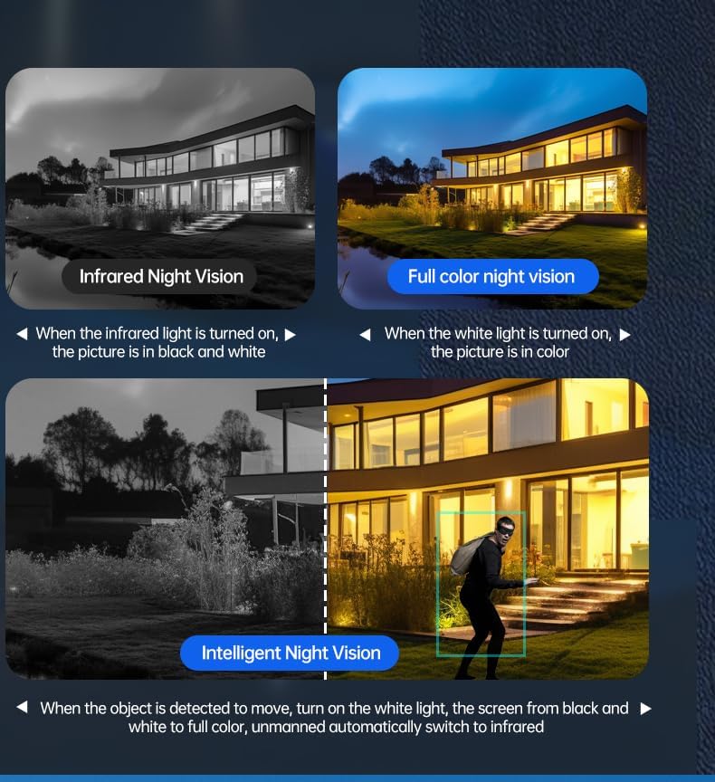GJB PRODUCTS Solar Powered Outdoor Security Camera with Night Vision Motion Detection - GJB PRODUCTS
