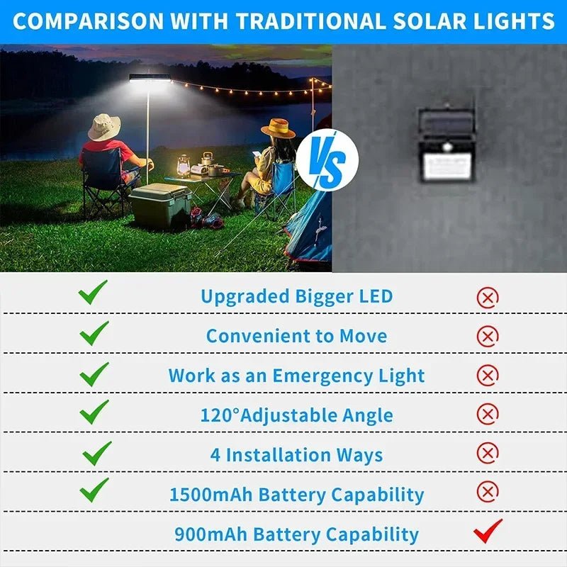 GJB Products: Solar Security LED(36) Light 400Lm with Motion Sensor and Mounting Options - GJB PRODUCTS