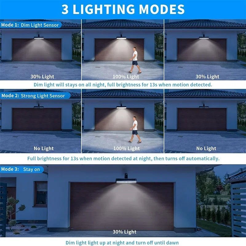 GJB Products: Solar Security LED(36) Light 400Lm with Motion Sensor and Mounting Options - GJB PRODUCTS