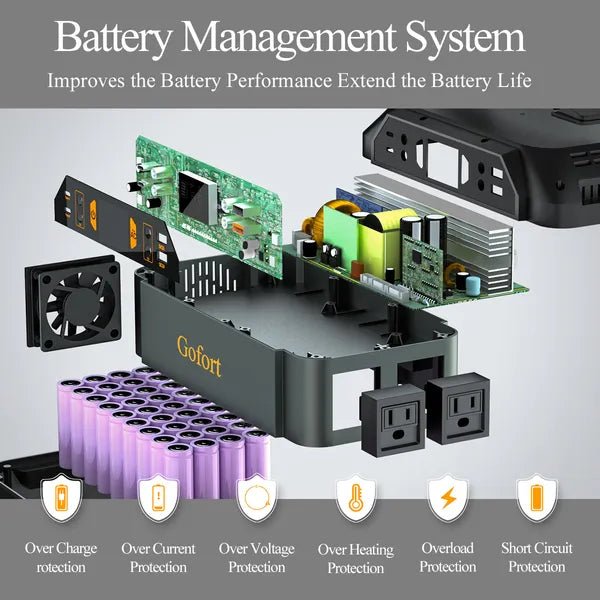 Gofort: 330W Portable Solar Power Station - GJB PRODUCTS