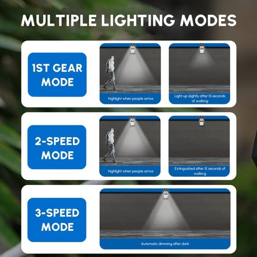 GOUTOOL: (2Pcs) 9W 3.7V Solar Wall Clip Motion LED(45) Lights - GJB PRODUCTS