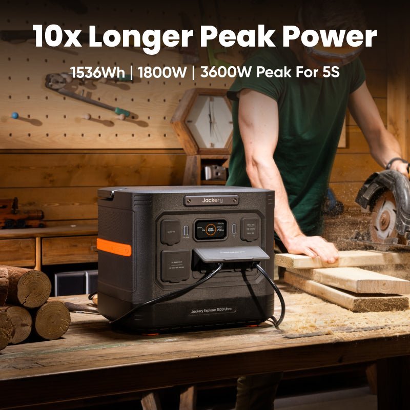 Jackery: Portable Solar Power Station Explorer 1500 Ultra/ 1536Wh - 3600W Peak Output/1800W AC Consistent Output/High - Efficiency Solar Charging/￼Shockproof/Titanium - Alloy Cooling/Bottom Damage Design - GJB PRODUCTS