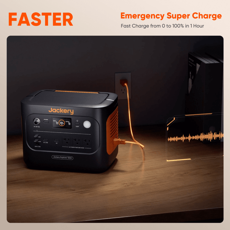 Jackery: Solar Generator 1000 v2 - Fast Charging Dual 100W USB - A/C Ports w/Emergency Super Charge - Delivers 1070Wh/1500W - Output - GJB PRODUCTS