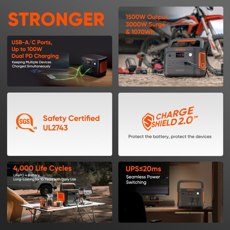 Jackery: Solar Generator 1000 v2 - Fast Charging Dual 100W USB - A/C Ports w/Emergency Super Charge - Delivers 1070Wh/1500W - Output - GJB PRODUCTS