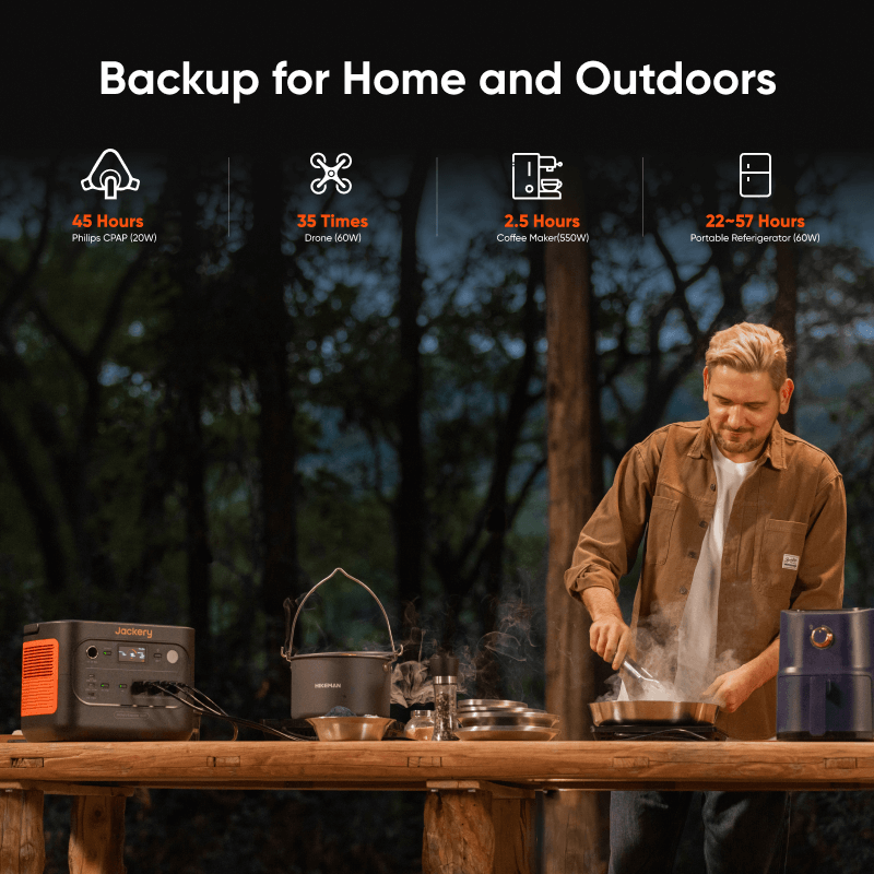 Jackery Solar Generator 1500 v2•2000W of AC output with 4000W Surge•Quick Charge •Seven Device Ports Plus 5yr Warranty - GJB PRODUCTS