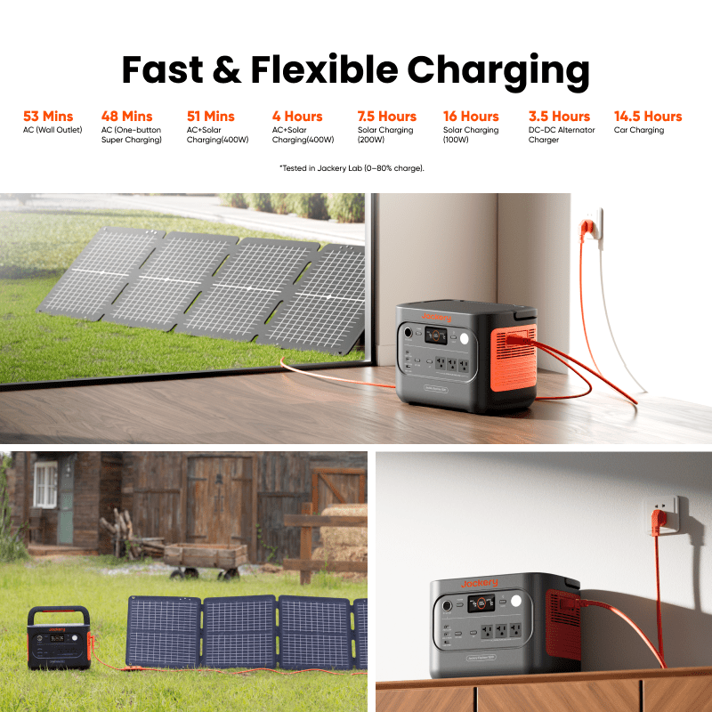 Jackery Solar Generator 1500 v2•2000W of AC output with 4000W Surge•Quick Charge •Seven Device Ports Plus 5yr Warranty - GJB PRODUCTS