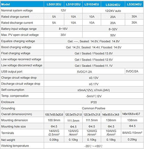 LANDSTAR: 50W 12V Solar Charger Kit with 10A Charge Controller and Clips - GJB PRODUCTS