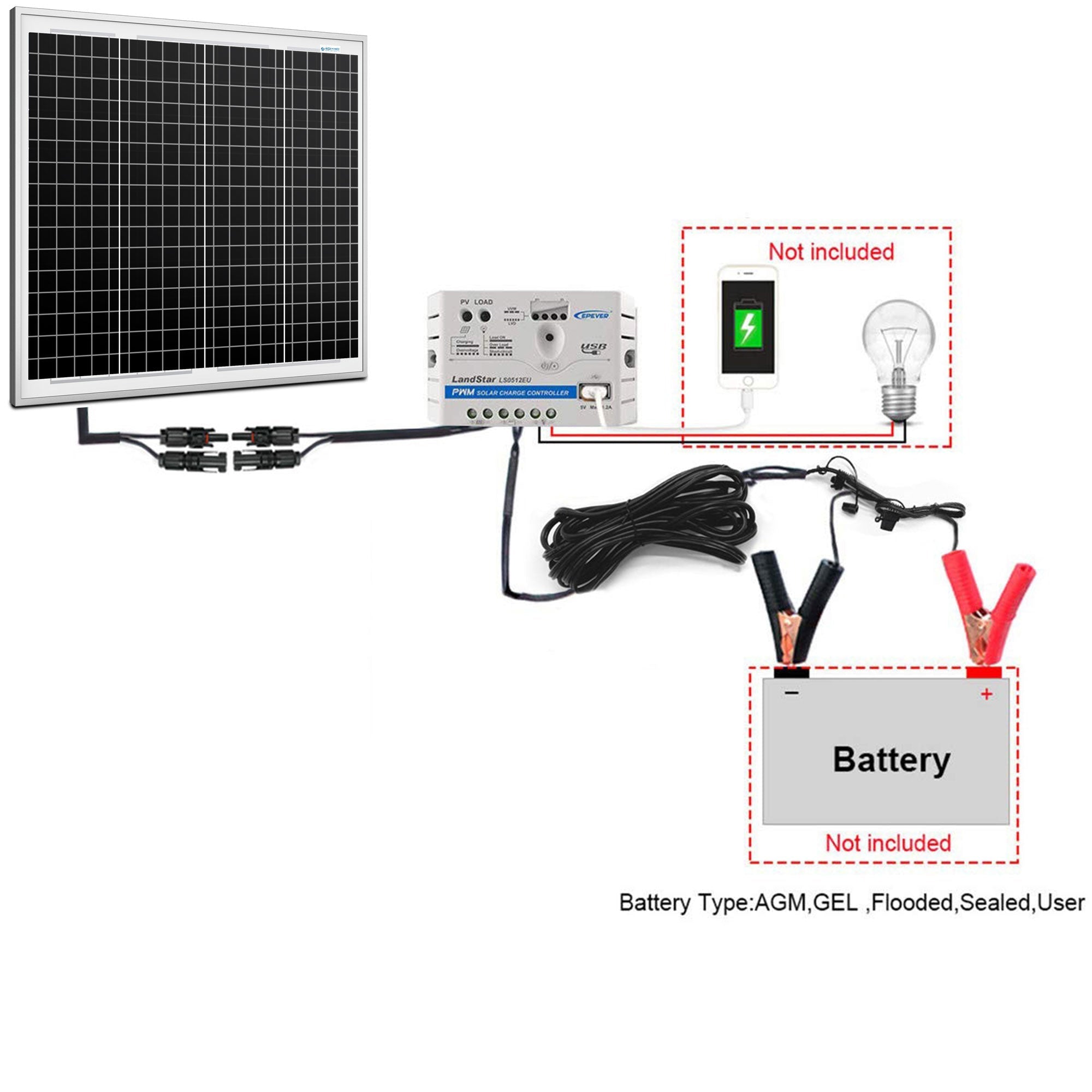 LANDSTAR: 50W 12V Solar Charger Kit with 10A Charge Controller and Clips - GJB PRODUCTS