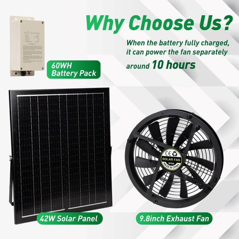 Langy Energy: 10" Solar Exhaust Intake Fan(500CFM AirFlow)with Battery & 42W Solar Panel - GJB PRODUCTS
