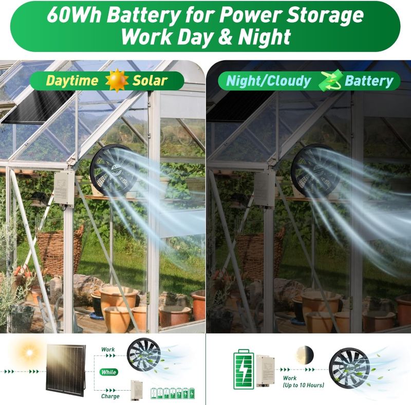 Langy Energy: 10" Solar Exhaust Intake Fan(500CFM AirFlow)with Battery & 42W Solar Panel - GJB PRODUCTS