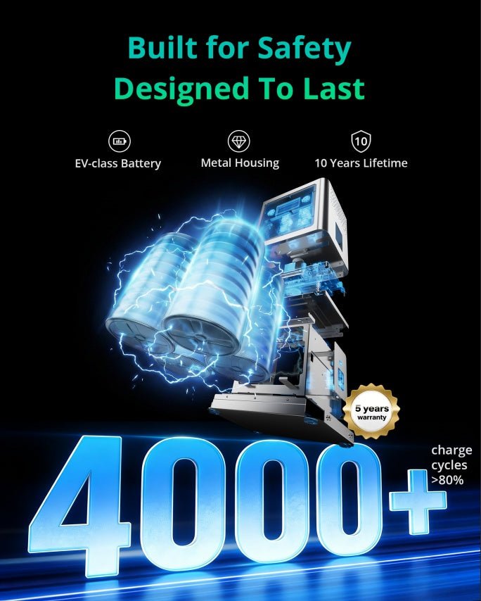 LIBIRDS: Portable Solar Powered Generator C600 • 640Wh LiFePO4 Battery•600W - Peak 1200W•1.5H Fast Charge•10ms UPS•8 Ports - 4 AC For Home Backup Outages & Off - Grid use - GJB PRODUCTS