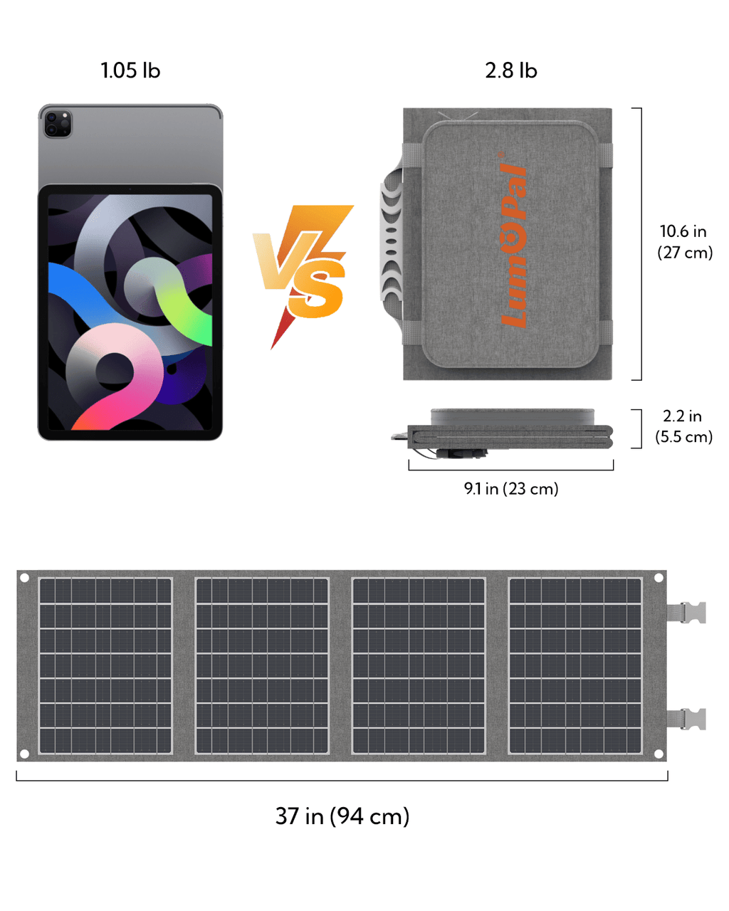LUMOPAL: 40W Portable Solar Panel - Gray - GJB PRODUCTS