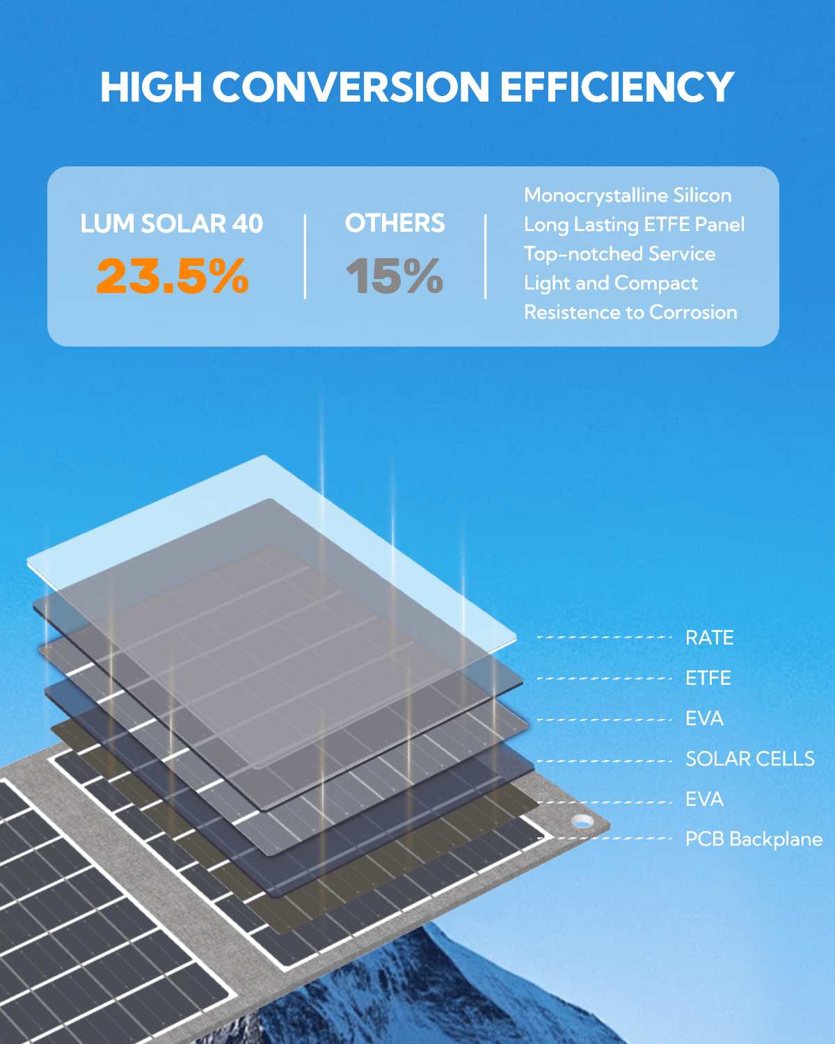 LUMOPAL: 40W Portable Solar Panel - Gray - GJB PRODUCTS