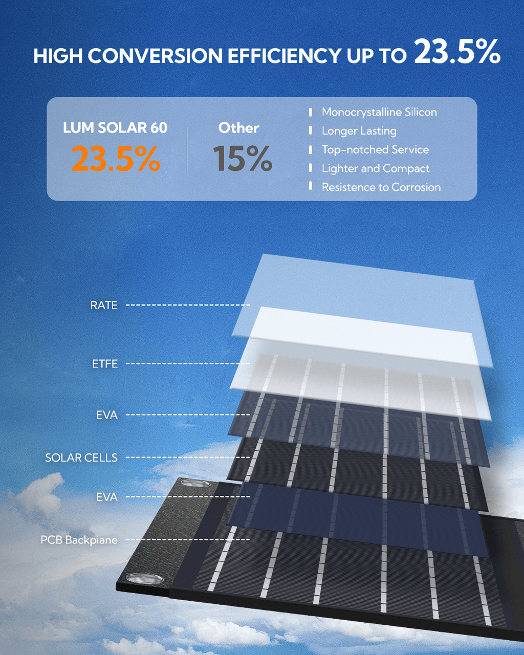 LUMOPAL: 60W Portable/Foldable Waterproof Solar Panel(Black) - GJB PRODUCTS