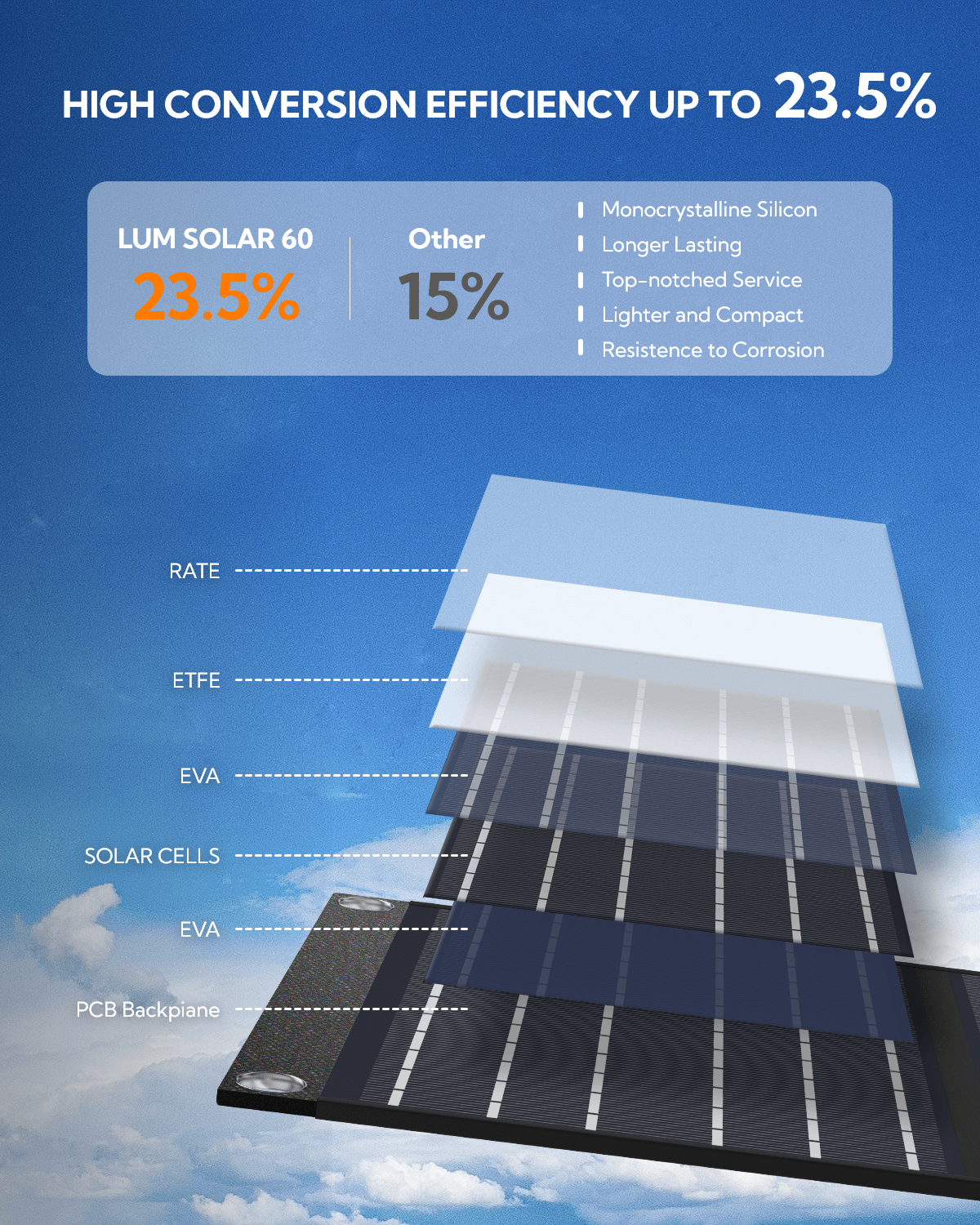 LUMOPAL: 60W Portable/Foldable Waterproof Solar Panel(Black) - GJB PRODUCTS
