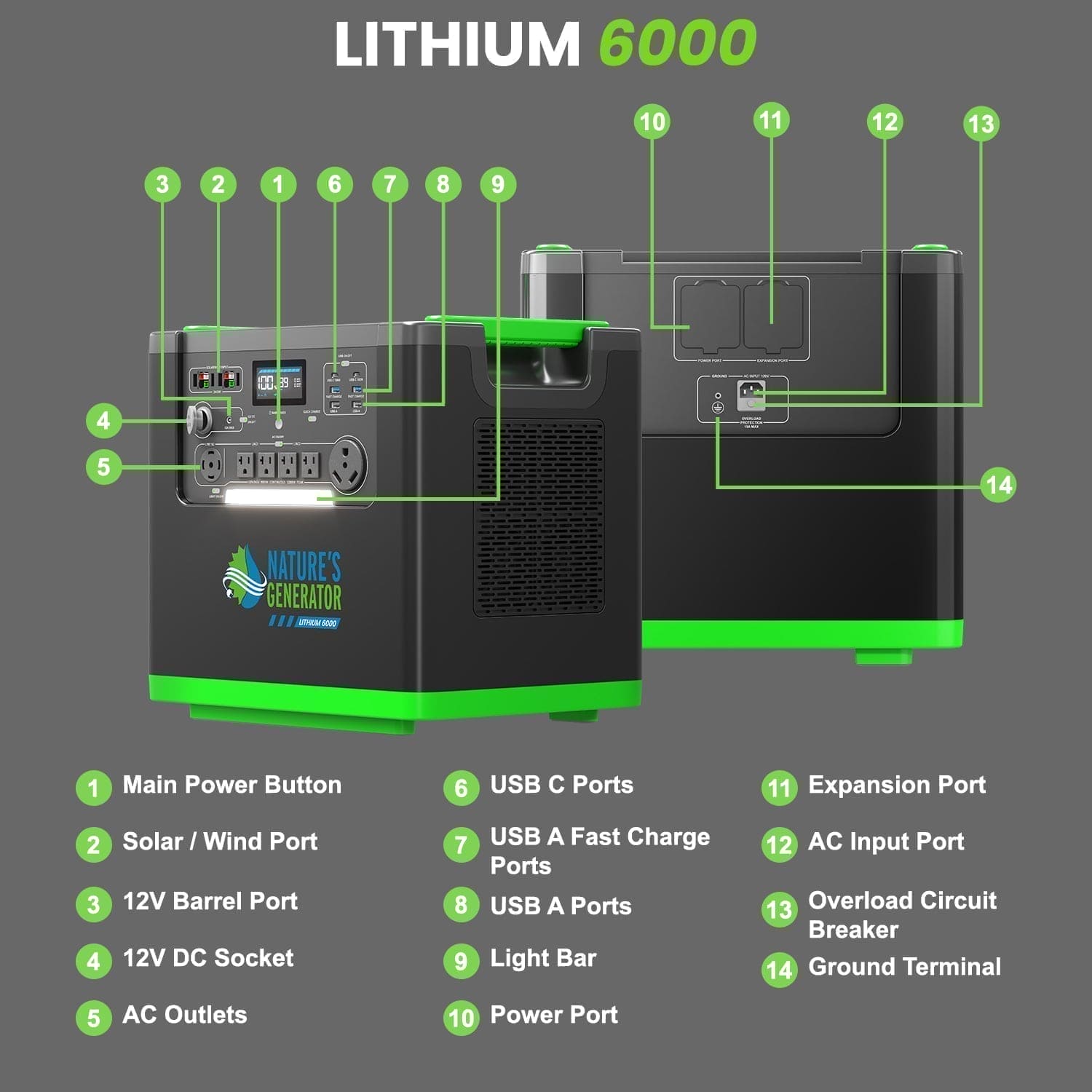 Nature's Generator Lithium 6000 with Solar Panel - GJB PRODUCTS