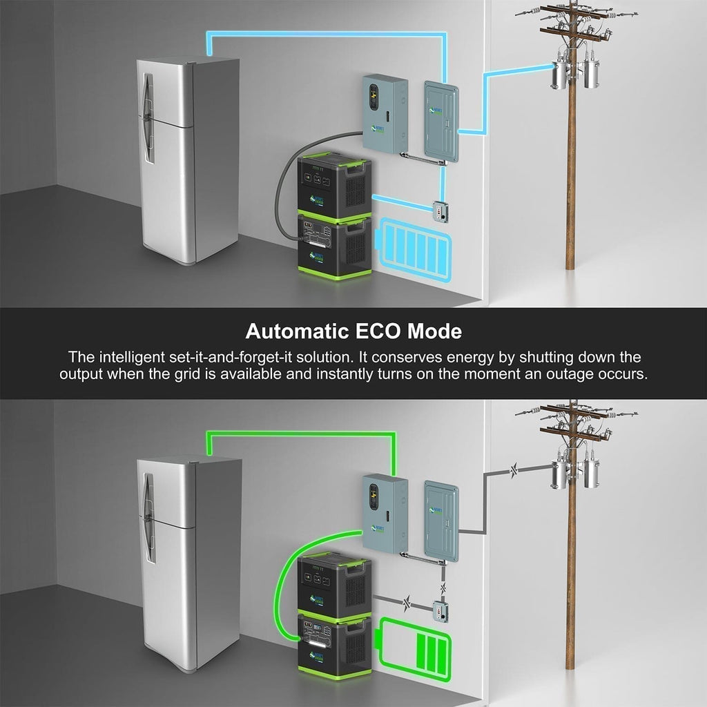 Nature's Generator Lithium 6000 with Solar Panel - GJB PRODUCTS