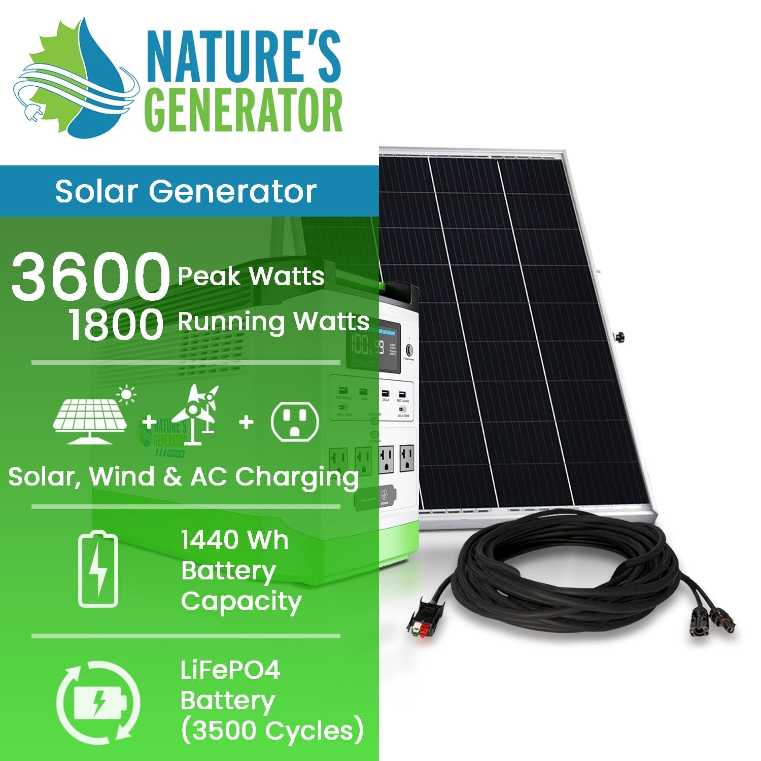 Nature’s Generator: Portable High Capacity Lithium 1800W Solar Generator Bundle - Flexible and Fast Charging Options•Smart,Quiet and Compact for Home or Off - Grid use - GJB PRODUCTS