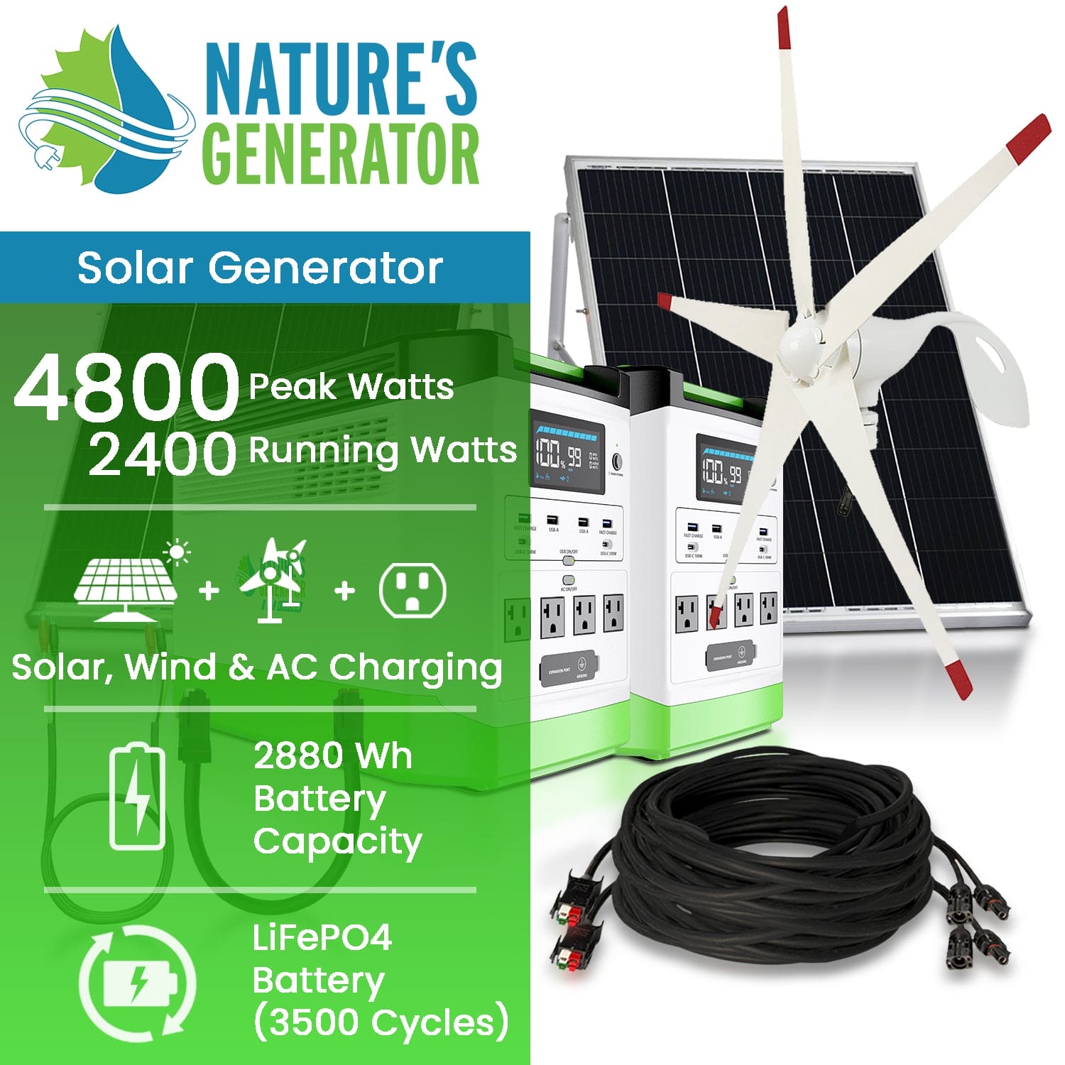 Nature’s Generator: Portable High Capacity Lithium 1800W Solar Powered and Wind - Turbine Generator Bundle•Flexible & Fast Charging Options• Smart,Quiet and Compact for For Home or Off - Grid Use - GJB PRODUCTS