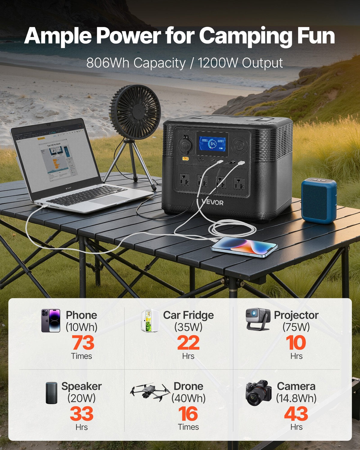 Portable 1200W Solar Powered Generator/Power Station, 806Wh LiFePO4 Battery Backup With 10 Output Ports For Home Emergency, Outdoor Camping, RV Travel (Solar Panel NOT Included) - GJB PRODUCTS