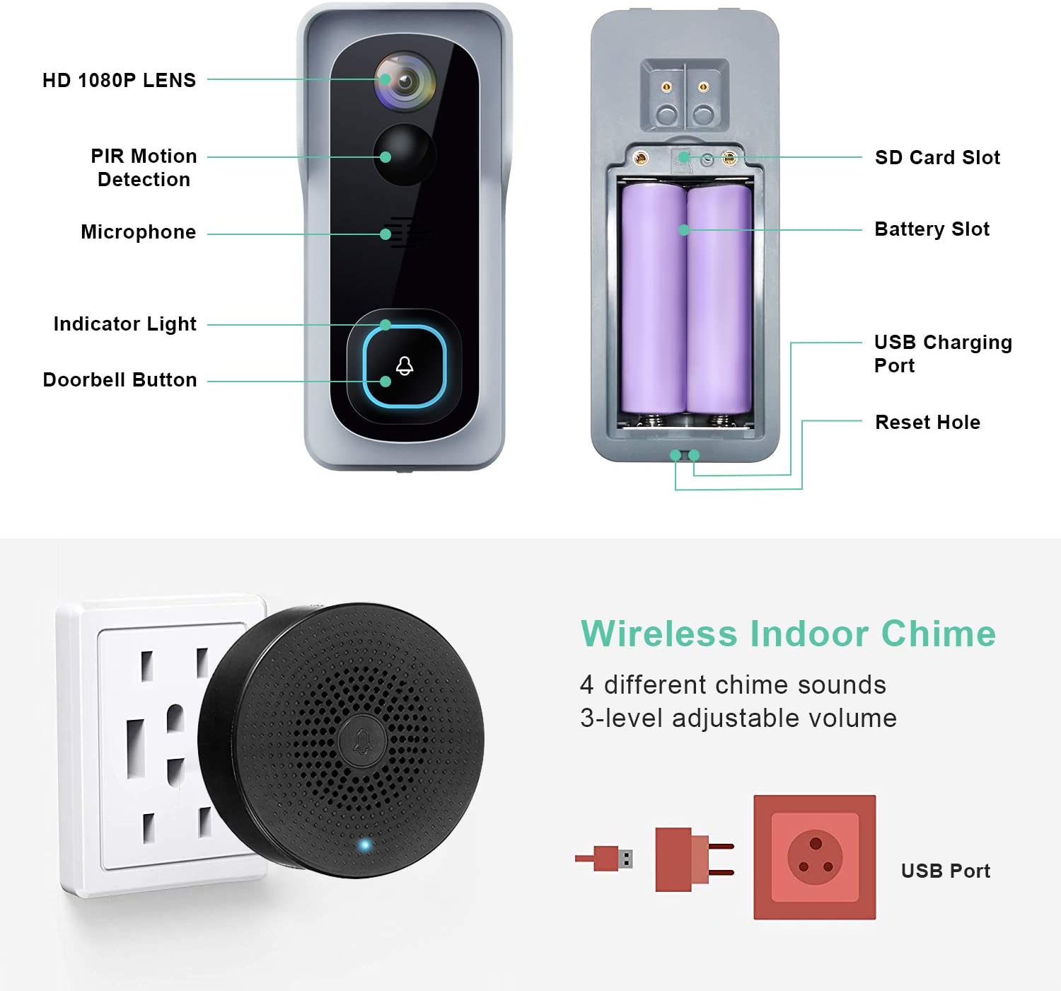 Silarius SIL - Battery Powered Smart Doorbell Camera + Chime - 2MP WiFi, Waterproof IP65, Cloudedge app , includes 32GB MicroSD card - GJB PRODUCTS