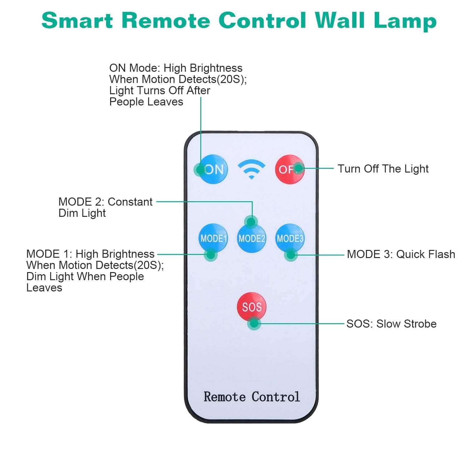 Solar Wall Light Outdoor Beads PIR Motion Sensor Remote Control Wireless Lamps - GJB PRODUCTS