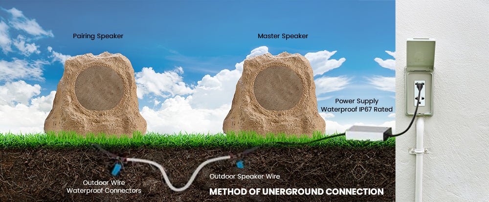 SoundPro 4000: Bluetooth 5.0 Multi - Link Solar or USB Powered Rechargeable Wireless(50’) Rock Speaker(12”) - GJB PRODUCTS