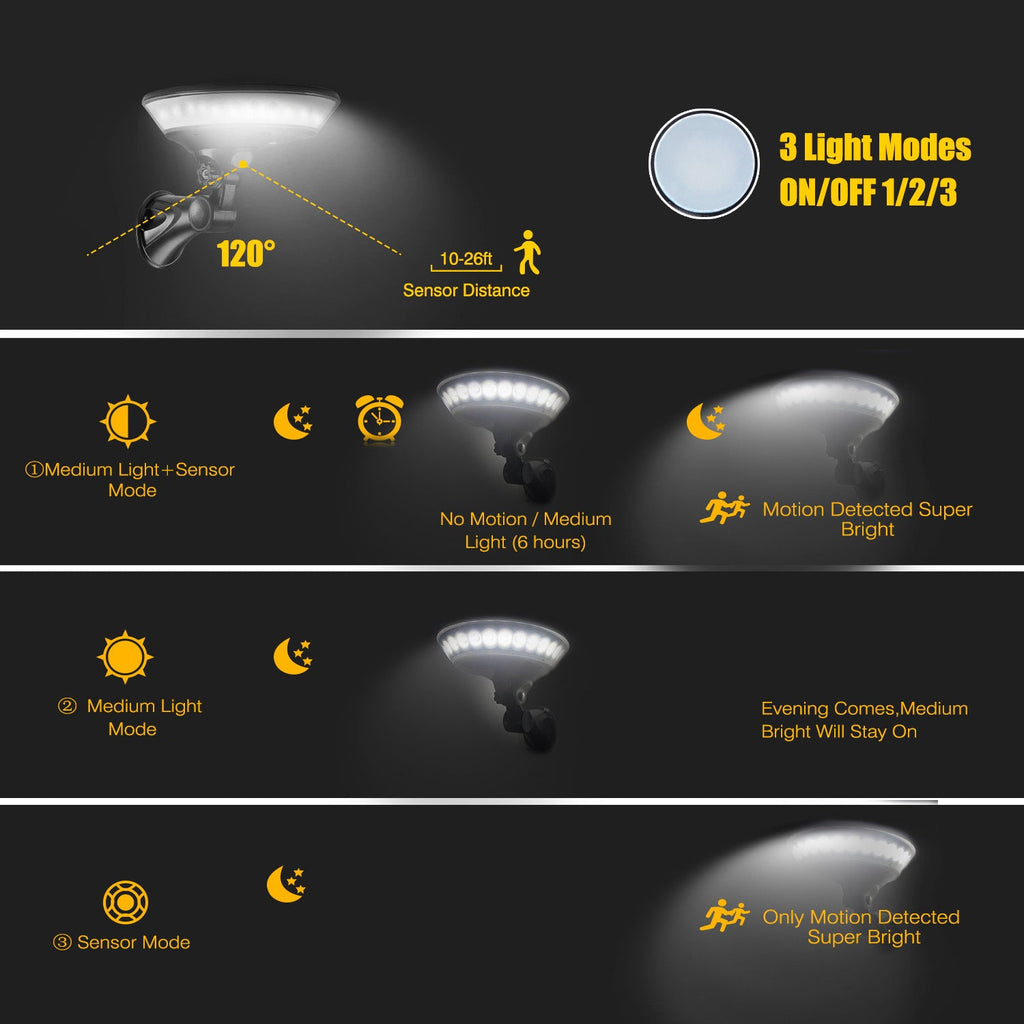 SUNPOWER/EPISTAR: 360 Degree Adjustable Luminous 1.5W - 5.5V/80 - 450Lm Solar Powered Wall LED Light - GJB PRODUCTS