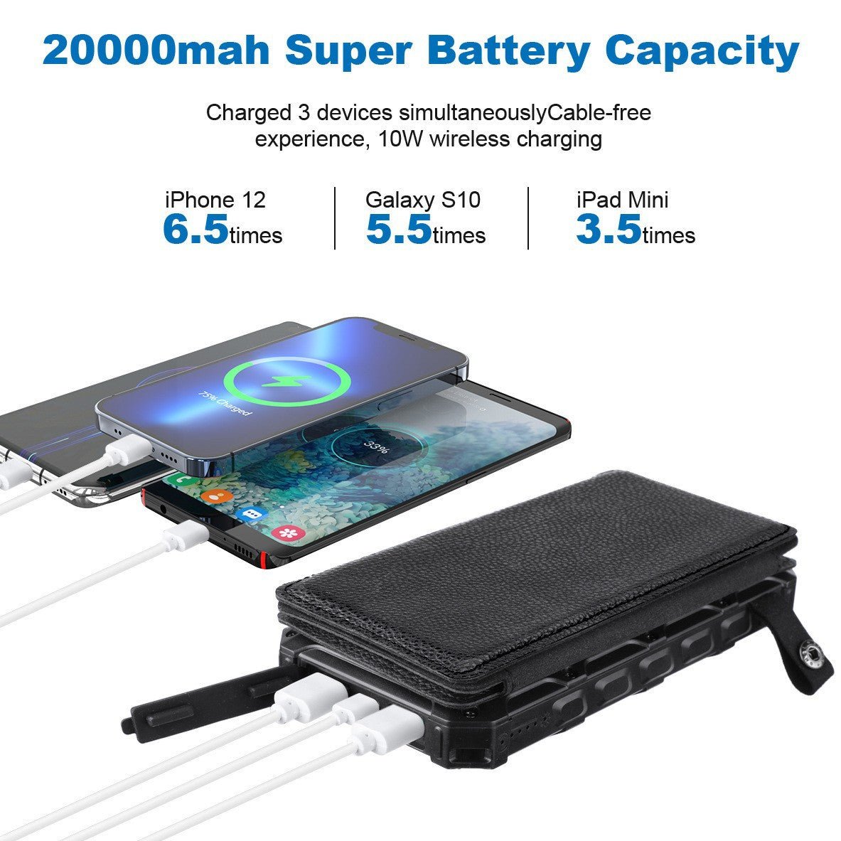Urbanx: 20,000mAh Foldable Solar - Powered Power Bank With Wireless Charging - GJB PRODUCTS