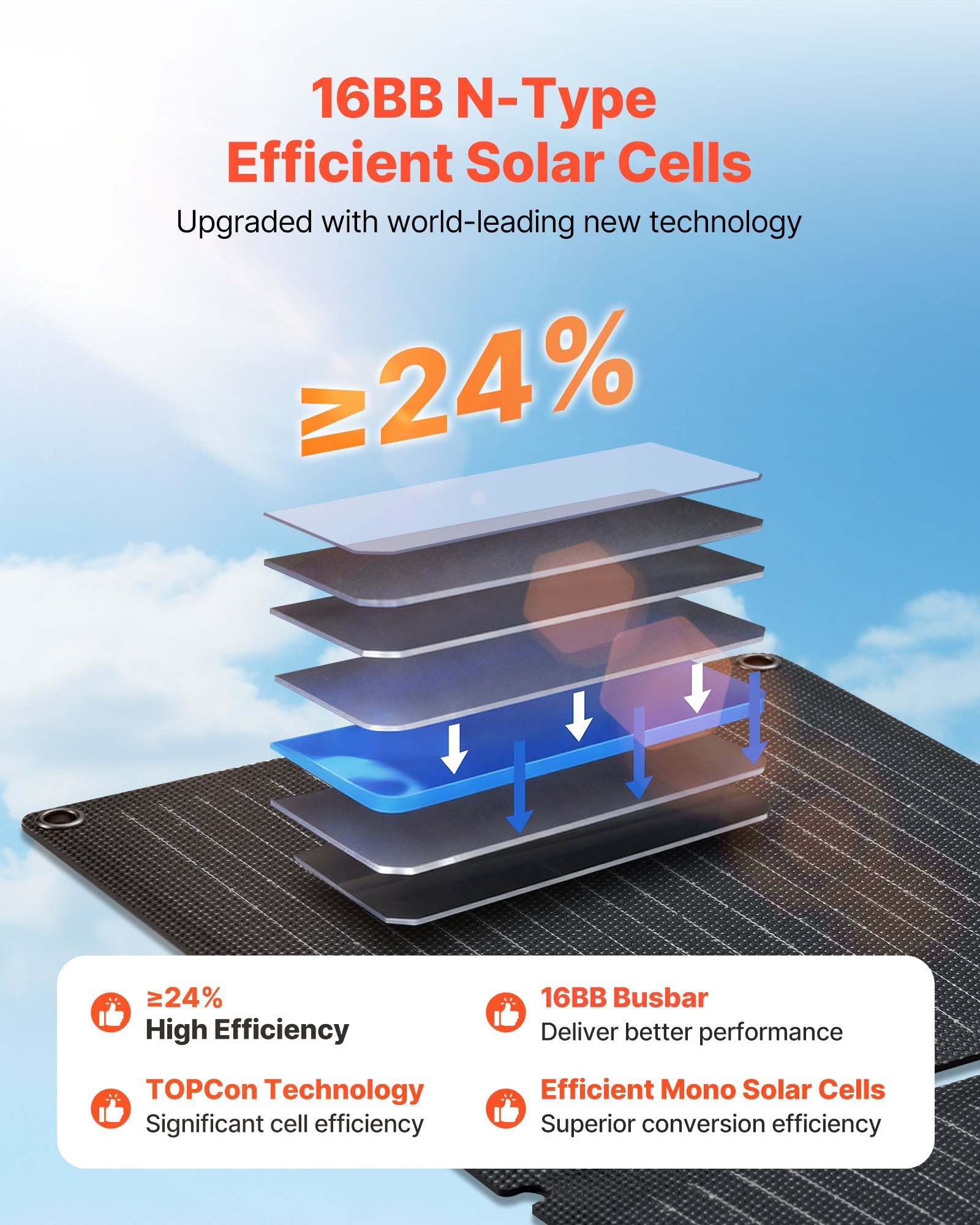 VEVOR: 30W Foldable Solar Panel Charger - GJB PRODUCTS
