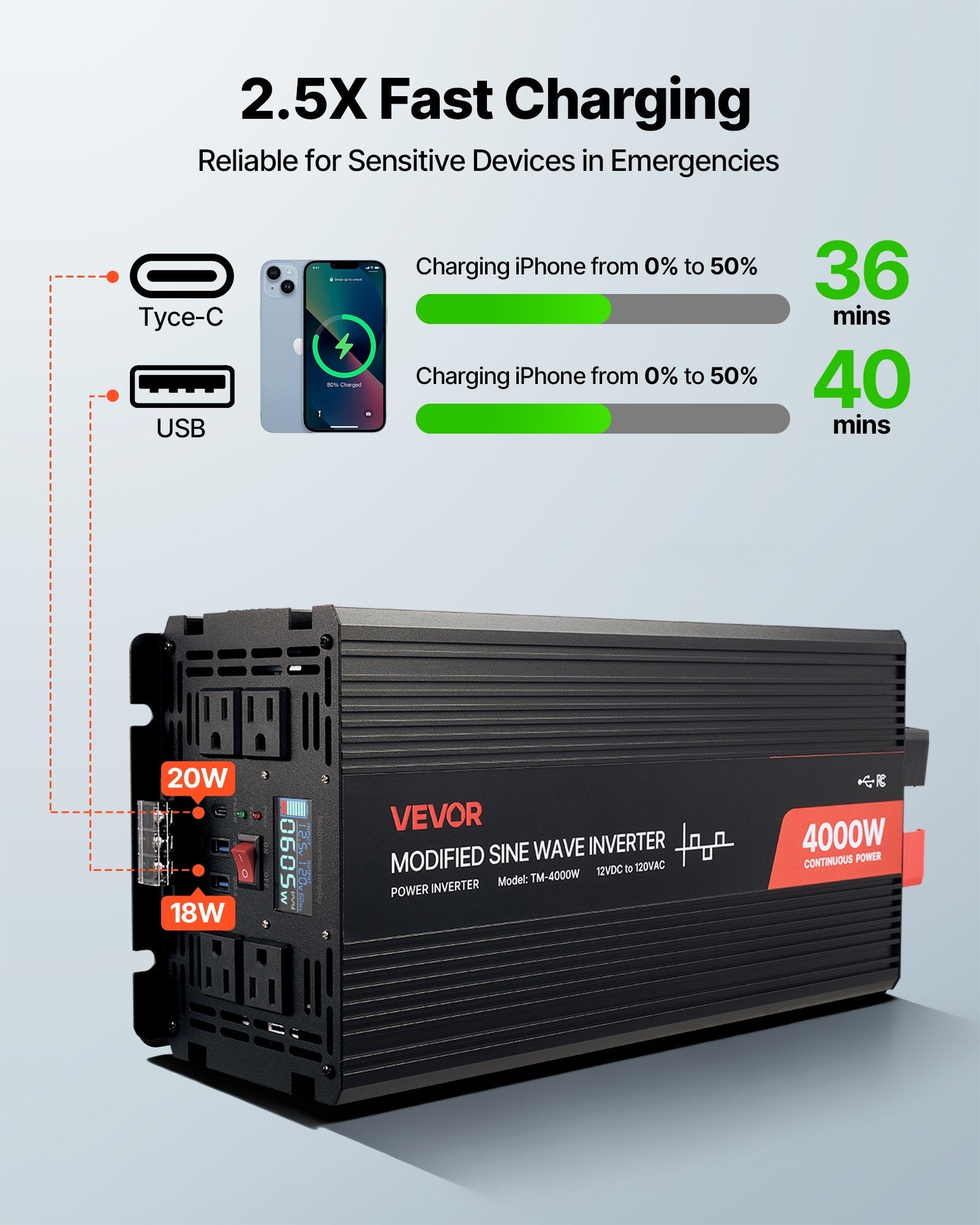 VEVOR: 4000W Power Inverter, 12V DC To 120V AC, Solar Charger For RV, Truck - GJB PRODUCTS
