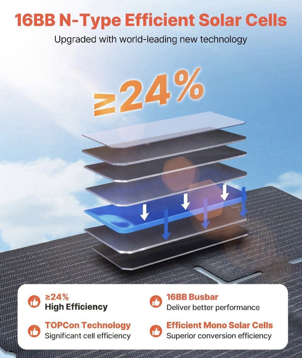 VEVOR: 60W Foldable Solar Panel Charger - GJB PRODUCTS