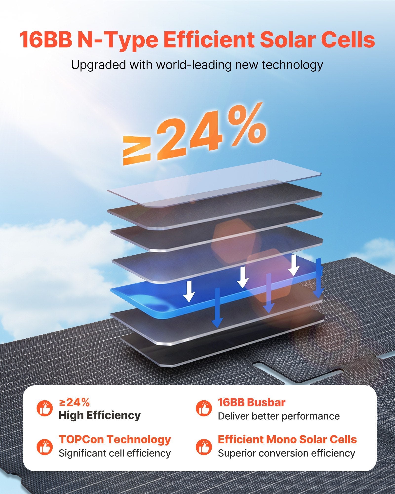 VEVOR: 60W Lightweight Portable & Foldable Solar Panel Charger, 16BB N - Type Monocrystalline Solar Panel 24% Efficiency With MC4 Output, Type - C, USB - A & DC Ports For Power Stations - GJB PRODUCTS