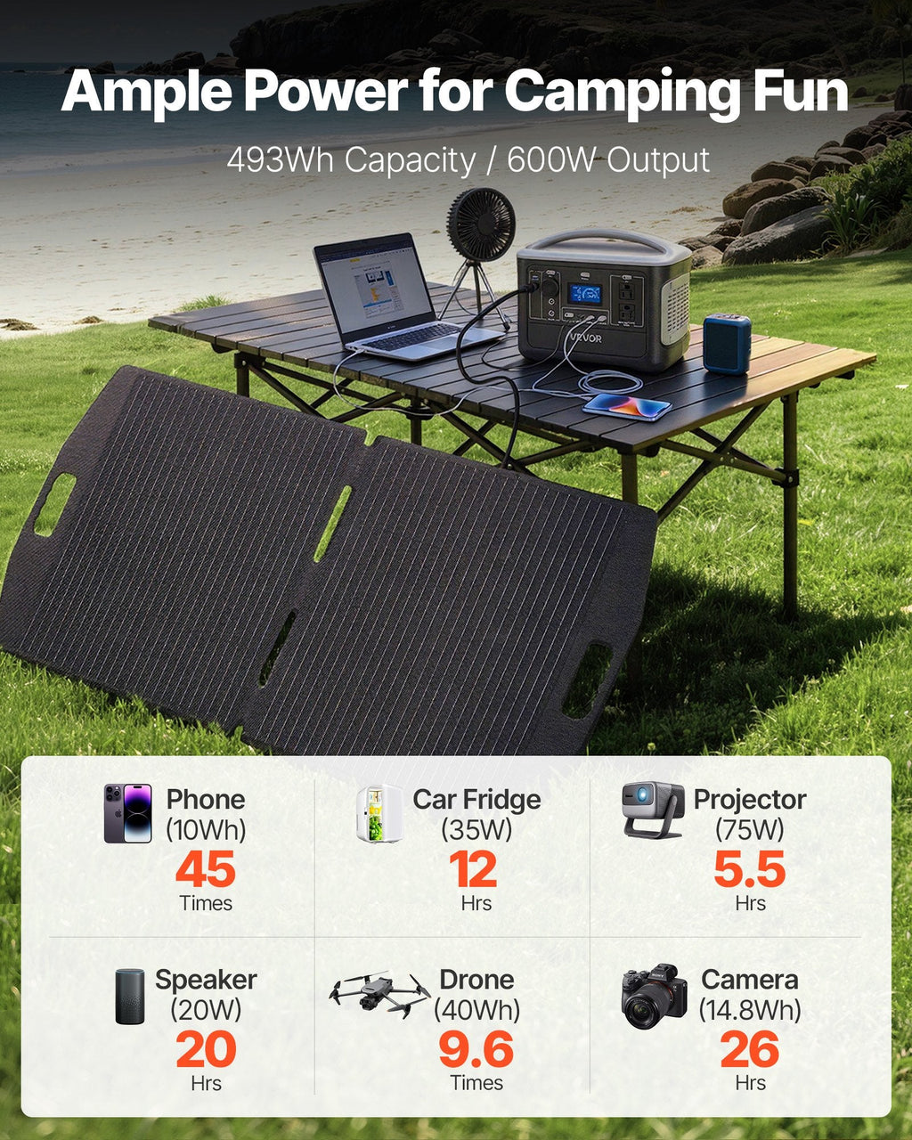 Vevor: Portable Power Station With 100W Solar Panel, 600W Solar Generator Power Station, 493Wh LiFePO4 Battery Backup With 8 Output Ports For Home Emergency, Outdoor Camping, RV Travel - GJB PRODUCTS