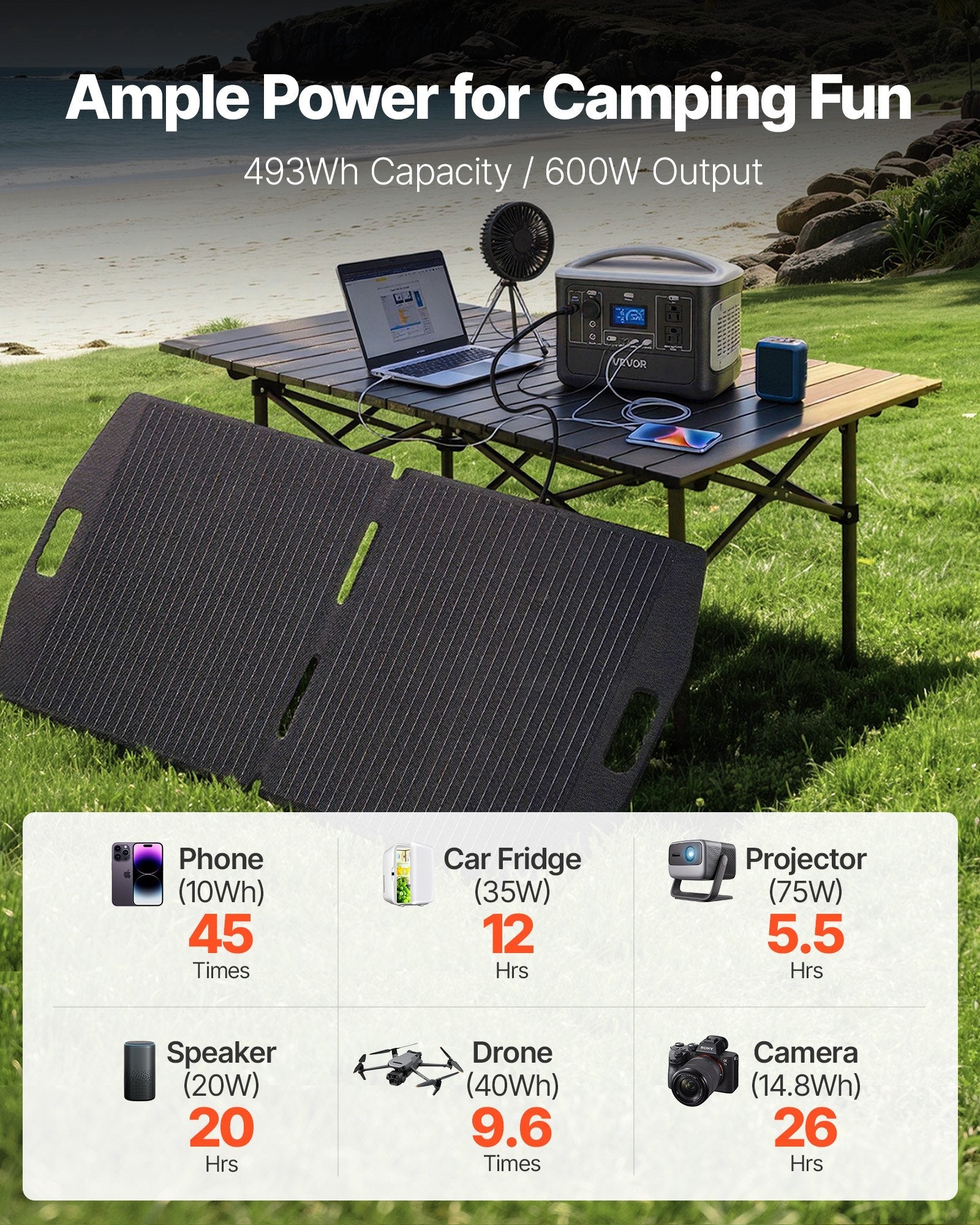Vevor: Portable Power Station With 100W Solar Panel, 600W Solar Generator Power Station, 493Wh LiFePO4 Battery Backup With 8 Output Ports For Home Emergency, Outdoor Camping, RV Travel - GJB PRODUCTS