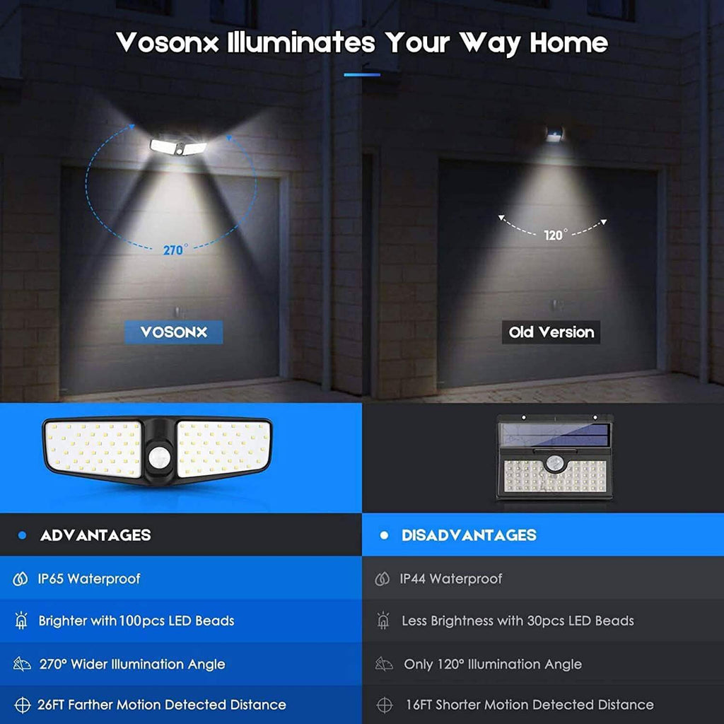 VOSONX Solar Powered Security Lights - GJB PRODUCTS