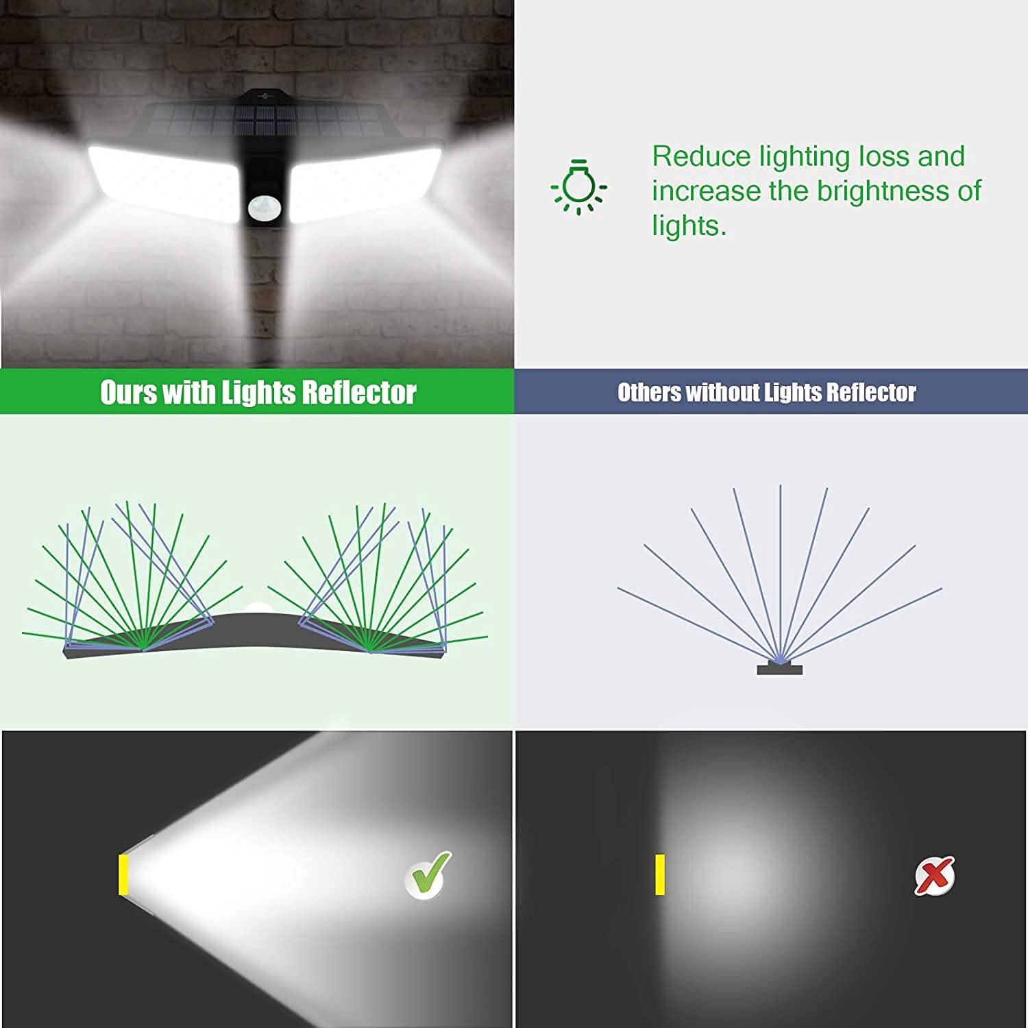 VOSONX Solar Powered Security Lights - GJB PRODUCTS
