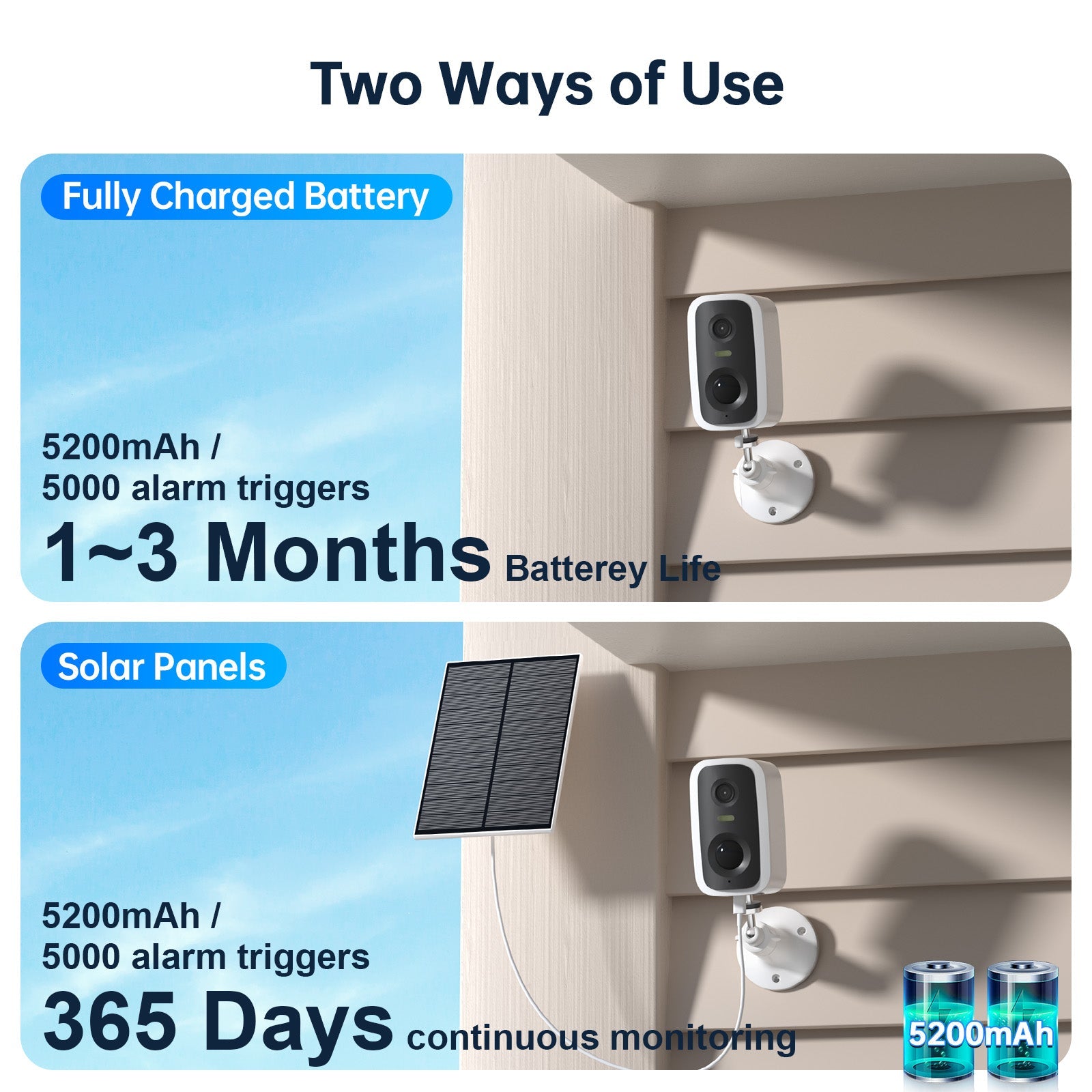 WESECUU: Mini Solar Powered WiFi/Bluetooth Camera with Motion Detection,2 - Way Talk,Night Vison and Spotlight with 1.6V Solar Panel - GJB PRODUCTS