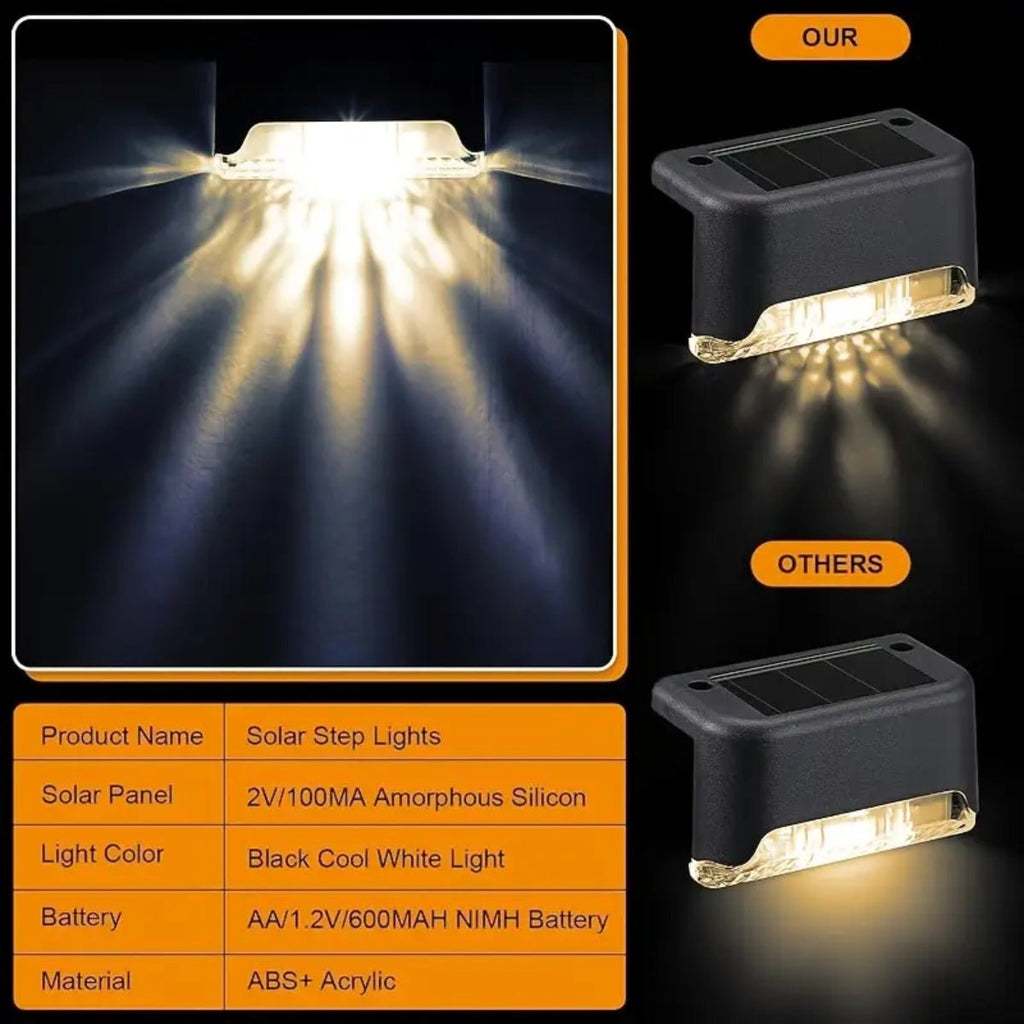 YoYo: 16 & 32 Pack Outdoor 2V Solar Powered RGB & Warm Light Deck/Step/Fence LED Lights - GJB PRODUCTS